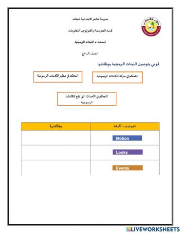الاسبوع الثالث عشر - الصف الرابع - الهدف الأول