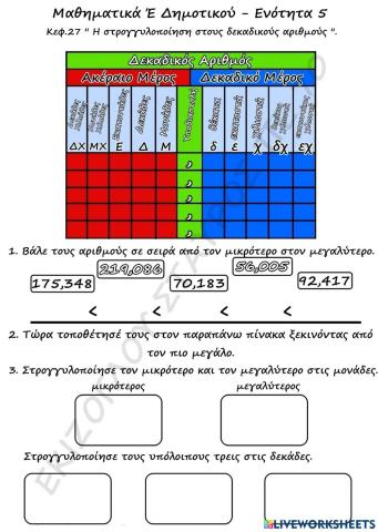 Στρογγυλοποιηση