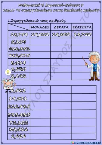 Στρογγυλοποιησε τους αριθμους.