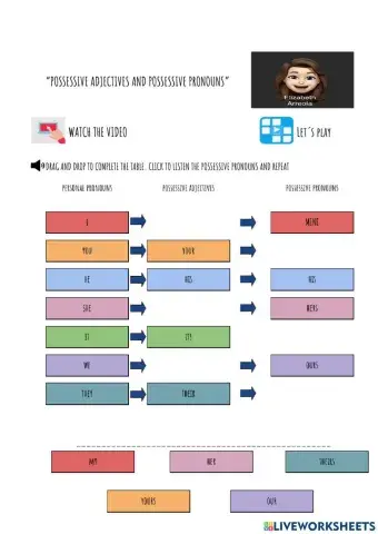 Possessives Adjectives and Possessives Pronouns