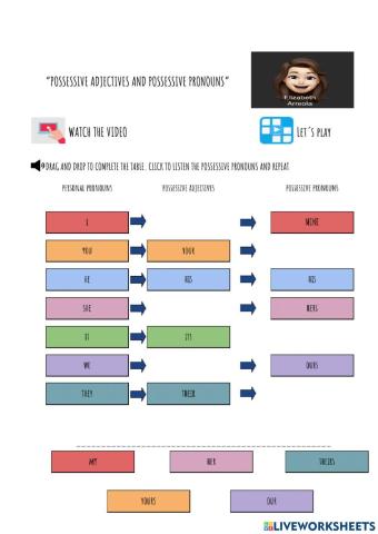 Possessives Adjectives and Possessives Pronouns