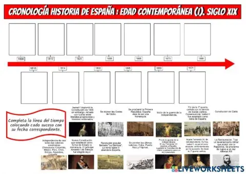 Edad Comtemporánea. Línea del tiempo.