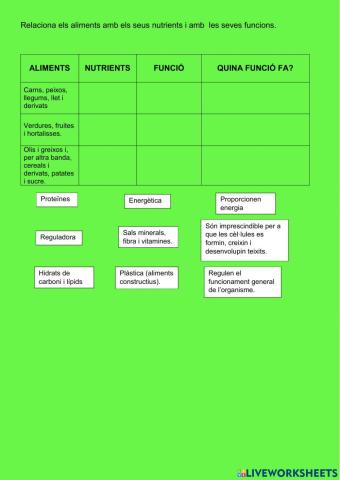 Aliments, nutrients i la seva funció