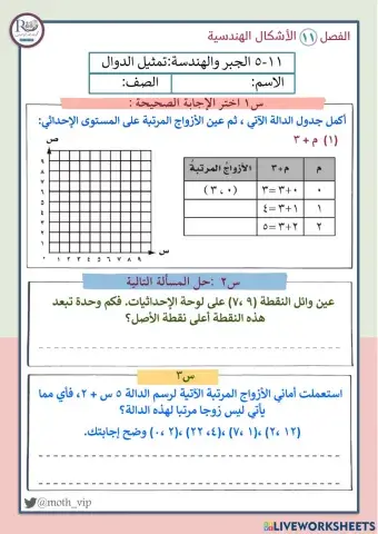 تمثيل الدوال
