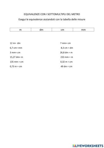 Equivalenze con i sottomultipli del metro