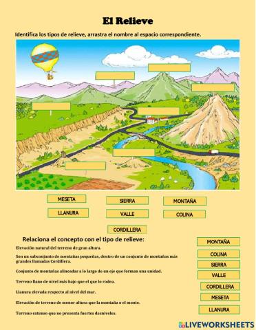 El relieve