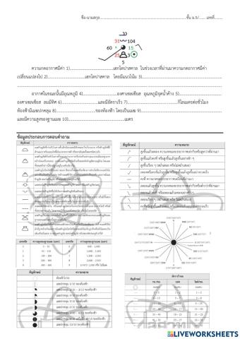 สัญลักษณ์ลมฟ้าอากาศจากสถานีจากสถานีตรวจอากาศพื้นผิว