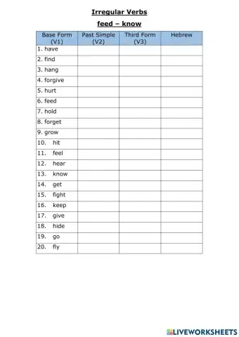 Irregular Verbs: feed - know