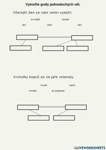 Grafický rozbor věty věty jednoduché