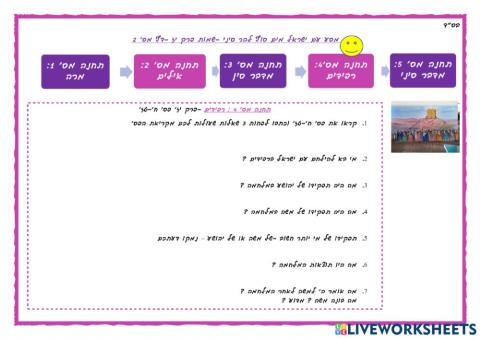 שמות פרק יז -מלחמת עמלק