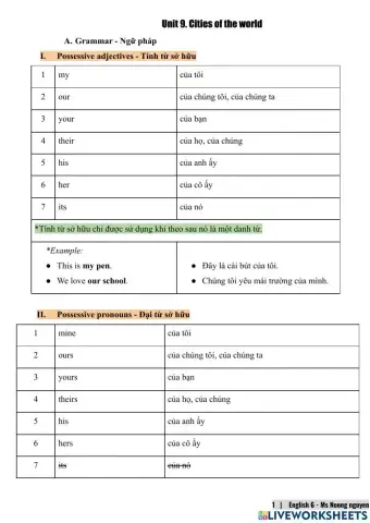 E6U9 Cities of the world -nuongnguyen