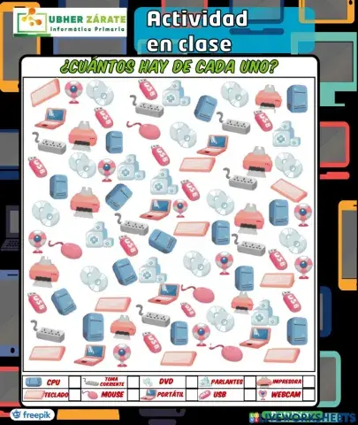 Partes del computador