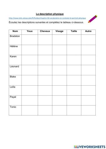 La description physique