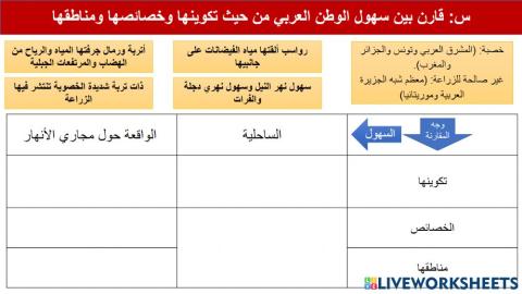 أشكال السطح الطبيعي في الوطني العربي