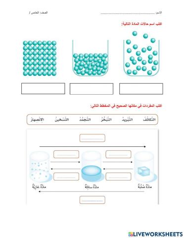 حالات تغير المادة