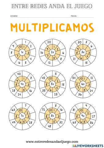 Rueda de la multiplicación