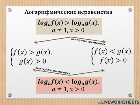 Логарифмические неравенства