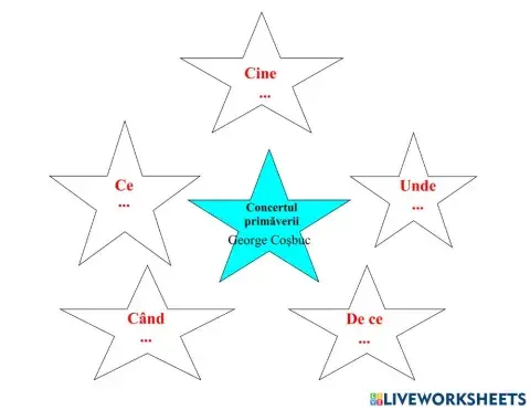 Concertul primaverii - explozia stelara