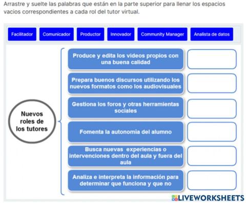 Nuevos roles de los tutores