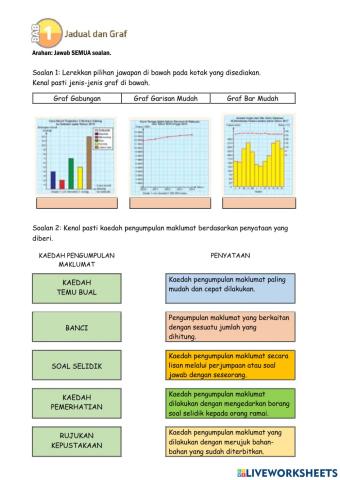 Bab 1: jadual & graf
