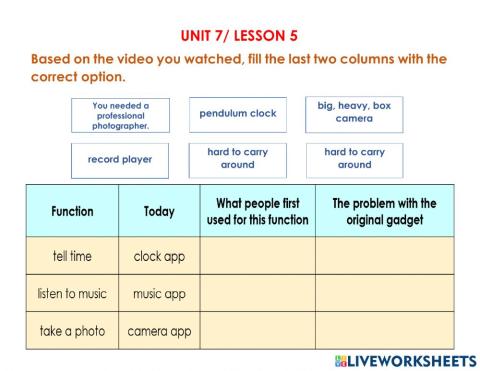 Unit 7- Lesson 5- Video assessment