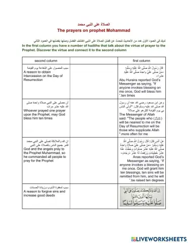 The prayers on the prophet