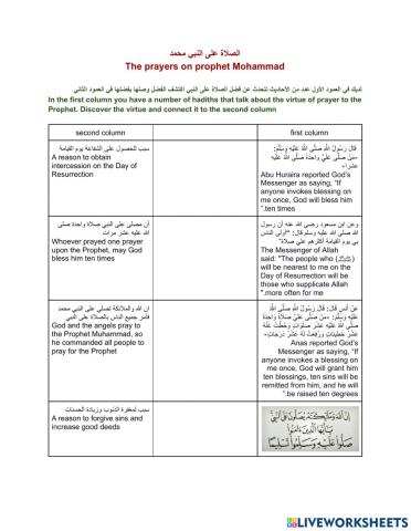The prayers on the prophet