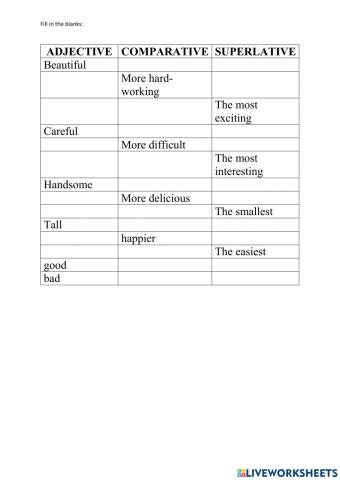 Comparative superlative