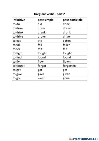 Irregular verbs part 2 - pronunciation practise