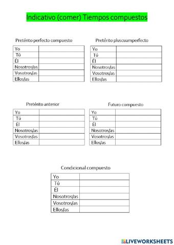 Formas compuestas de indicativo 2ª conjugación