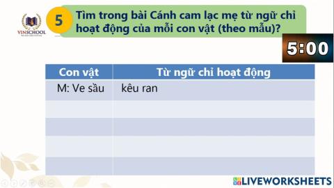Thảo luận Cánh cam lạc mẹ