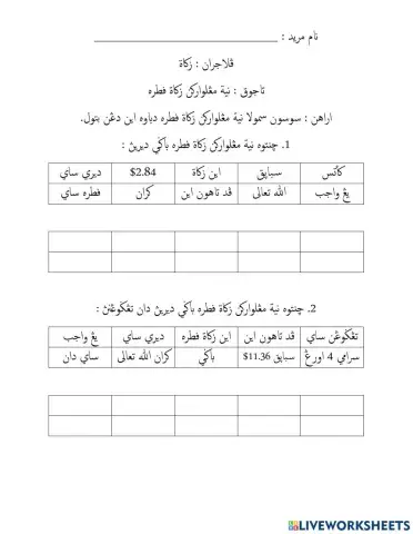 Niat Mengeluarkan Zakat Fitrah