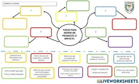 Pasos para la Definición de producto o servicio.