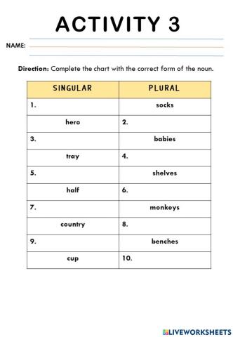 A3-Q1W7-Lesson 6 - Forming the Plural of Nouns