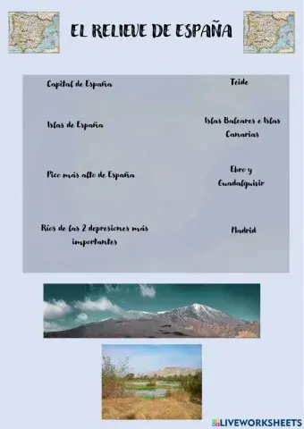 El relieve de España