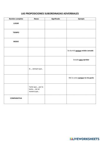 Proposición subordinada adverbial