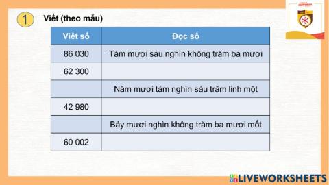 Các số có 5 chữ số tiếp