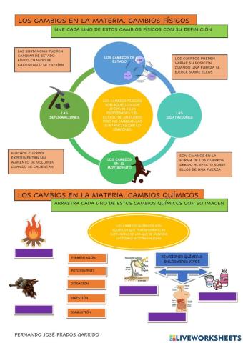 6º Naturales. Tema 7. Los cambios en la materia