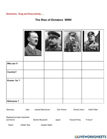 The Rise of Dictators
