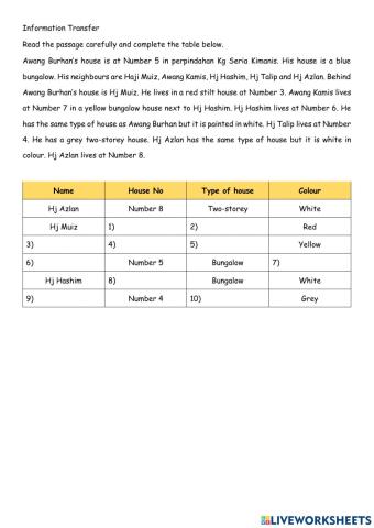 Information Transfer