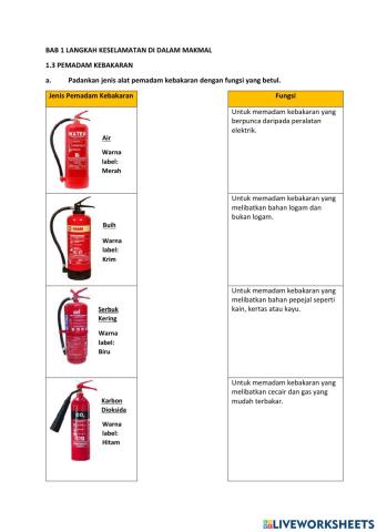 Bab 1:LANGKAH KESELAMATAN DI DALAM MAKMAL