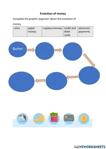 The evolution of money