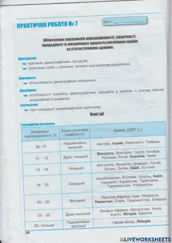 Практична робота № 7 -Обчислення показників народжуваності, смертності, природного та механічного приросту населення країни за статистич�