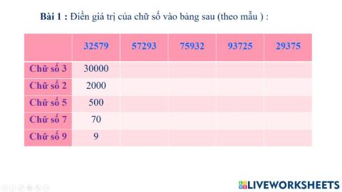 Các số trong phạm vi 100000