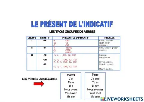 Le présent de l'indacatif