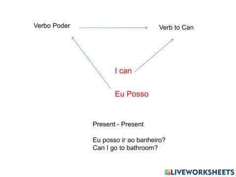 Verbo to need, to can - Verbo Querer - Verbo Poder