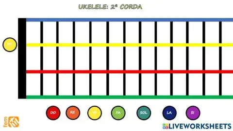 2a corda Ukelele