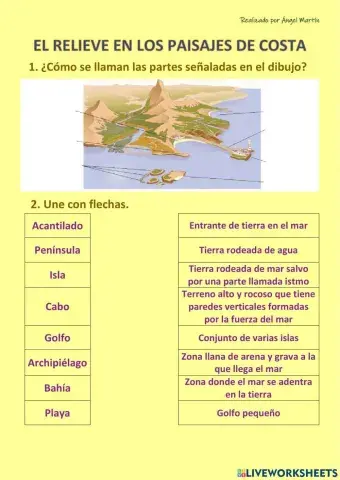 El relieve en los paisajes de costa