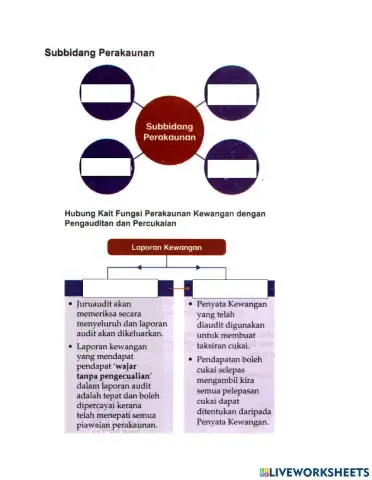 Subbidang perakaunan