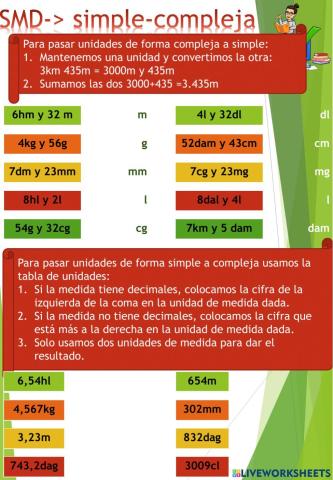 Sistema métrico decimal (forma compleja e incompleja)